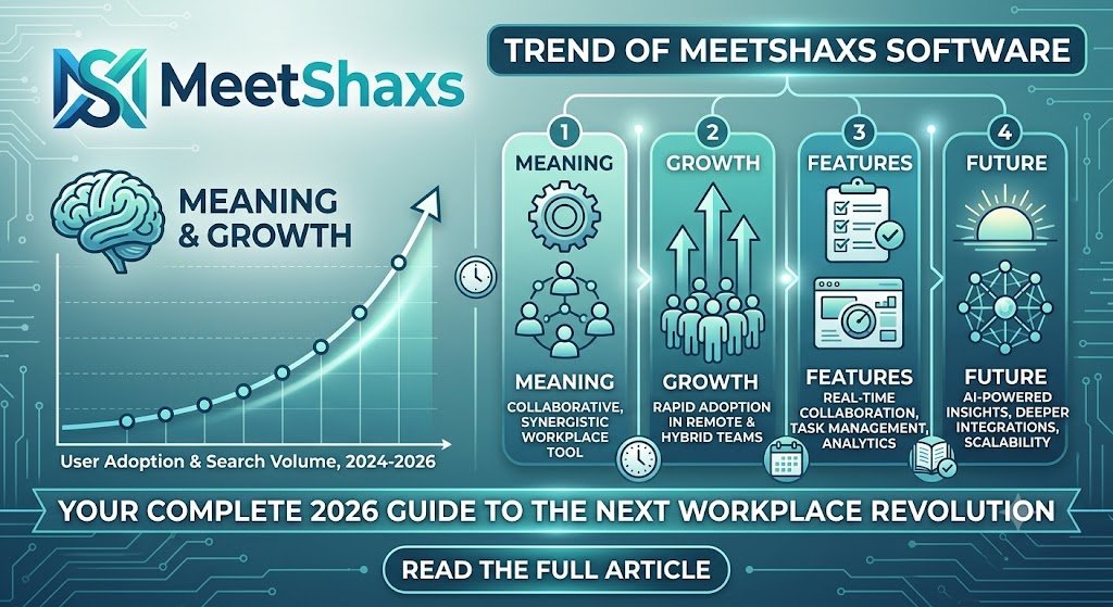 Trend of MeetShaxs Software: Meaning, Growth, Features, and Future trend of meetshaxs software